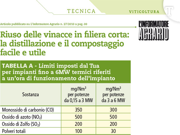 Riuso-delle-vinacce-in-filiera-cortaTabelle-0